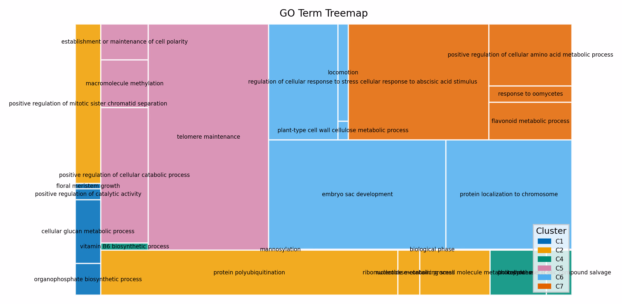 treemap